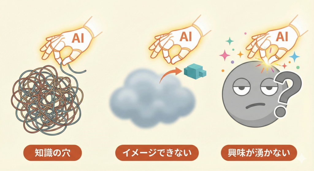 🎓 ChatGPTで苦手科目を得意科目に変える方法｜算数・国語・理科・社会別 克服プロンプト40選の画像2