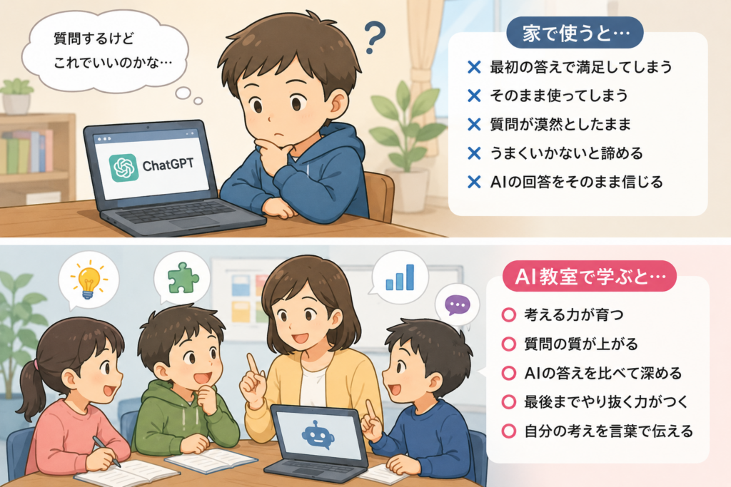 AIは家でも使える。それでも子ども向けAI教室で学ぶ意味|家庭で使うChatGPTとの違いの画像1